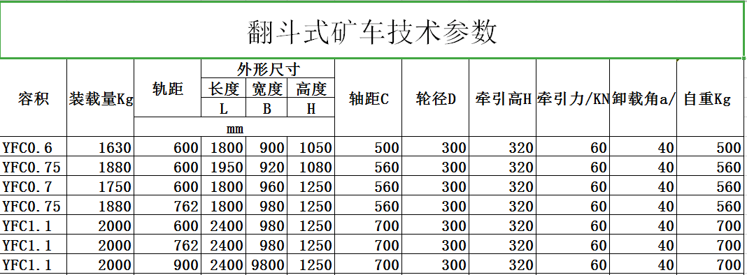 郴州打砂機磁選機制造,翻斗式礦車,郴州市湘旭礦山設備有限公司 郴州打砂機磁選機制造,翻斗式礦車,郴州市湘旭礦山設備有限公司